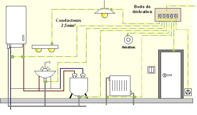 Liaison équipotentielle Salle De Bain Schéma norme électricité NF C15-100